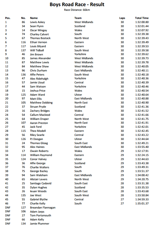 Screen Shot 2017-05-01 at 12.24.30