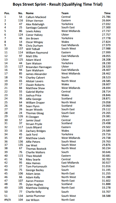 Screen Shot 2017-05-01 at 12.25.16