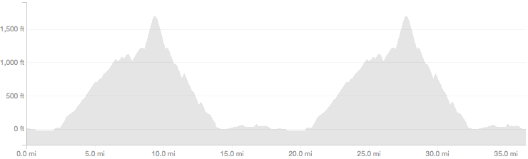 Screen Shot 2017-08-17 at 12.54.50